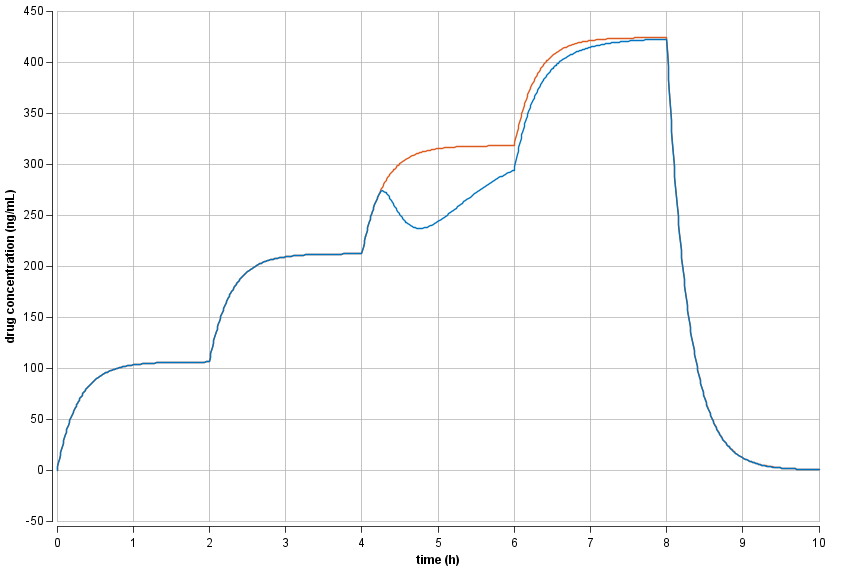 Figure-Epoprostenol food effect