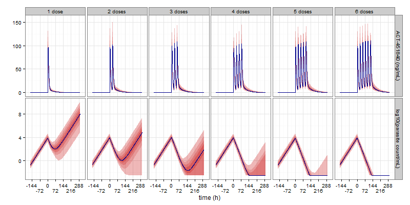 Figure-Malaria PKPD