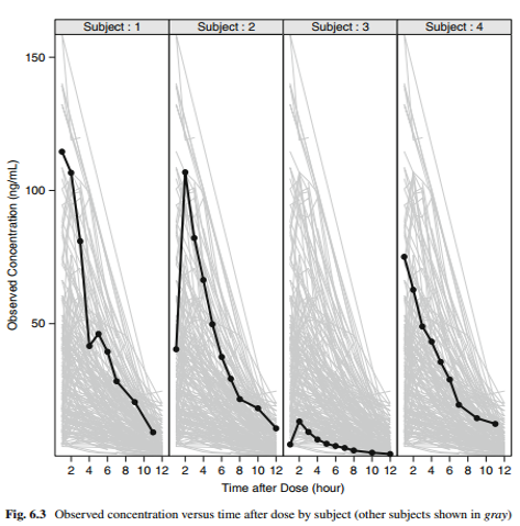 Figure-PKPD-Raw data