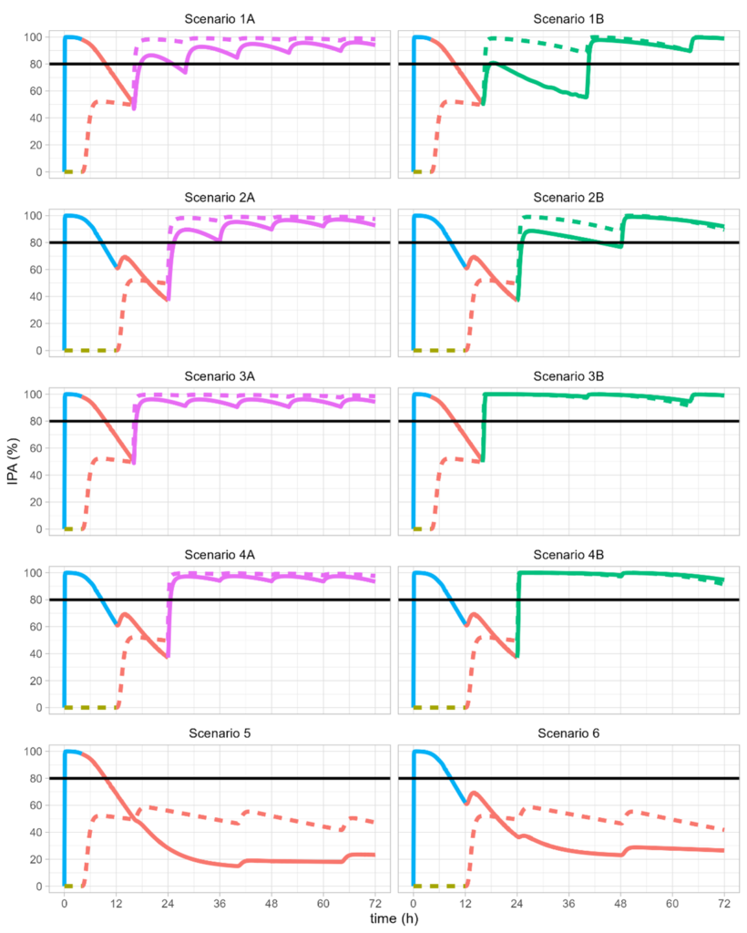Figure-Selatogrel DDI